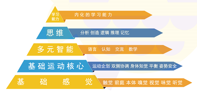 水中捉迷藏感统金字塔照片(图1)